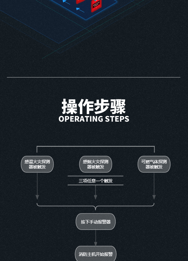 建筑消防联动设施演示系统_04.jpg