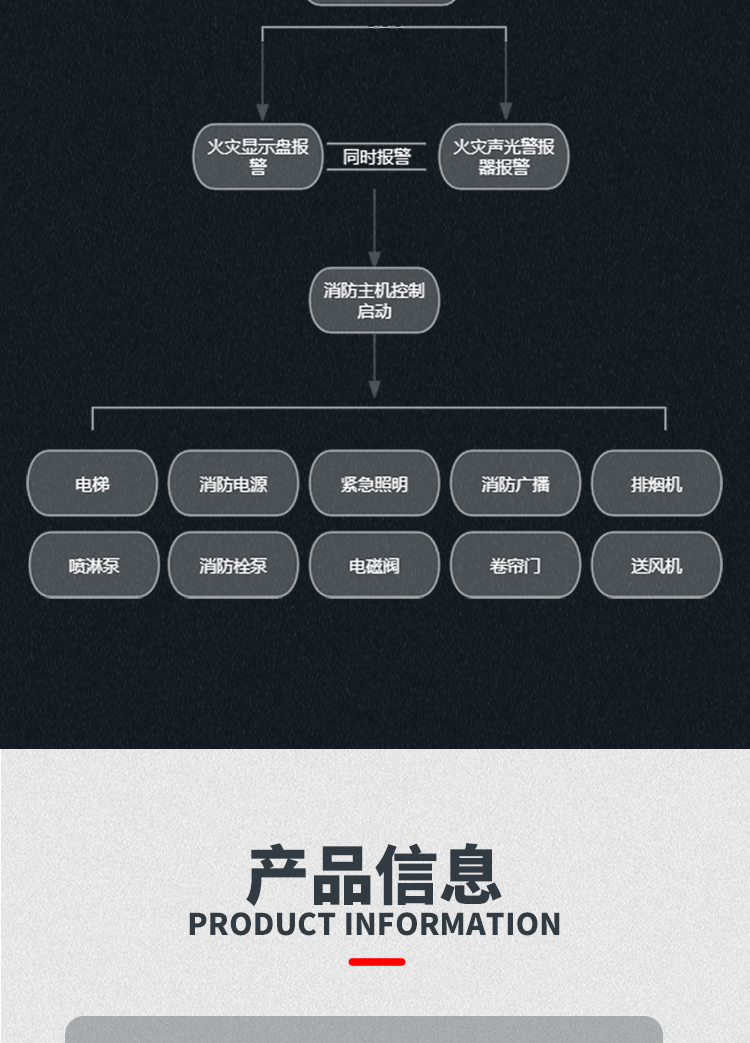 建筑消防联动设施演示系统_05.jpg